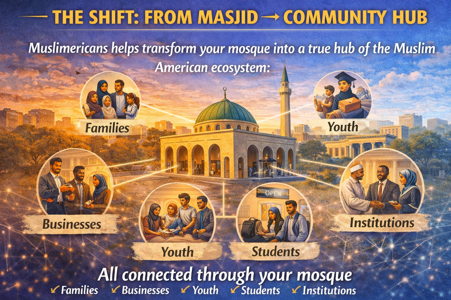 The shift from masjid to community hub (Mosque subscriber page)